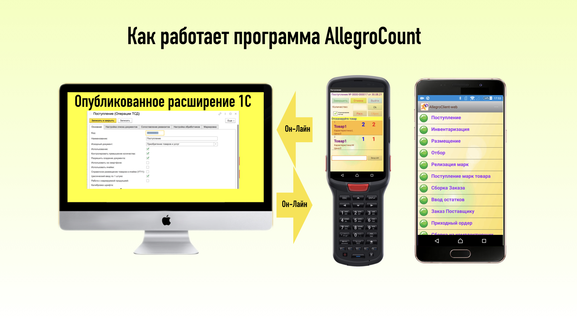 Как работает AllegroCount