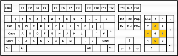 Обозначение клавиш на клавиатуре