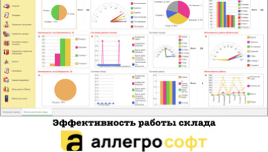 Технологии увеличения эффективности склада