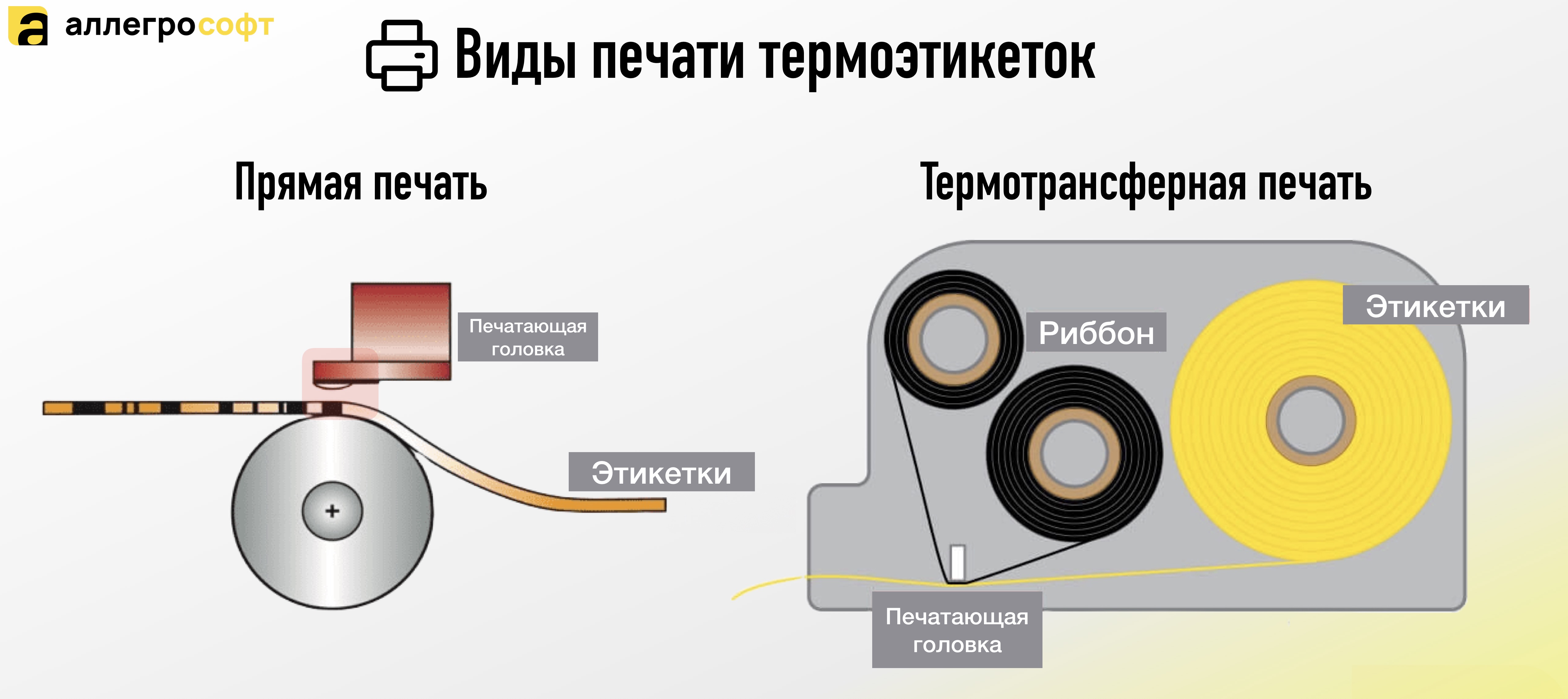 Виды печати термоэтикеток