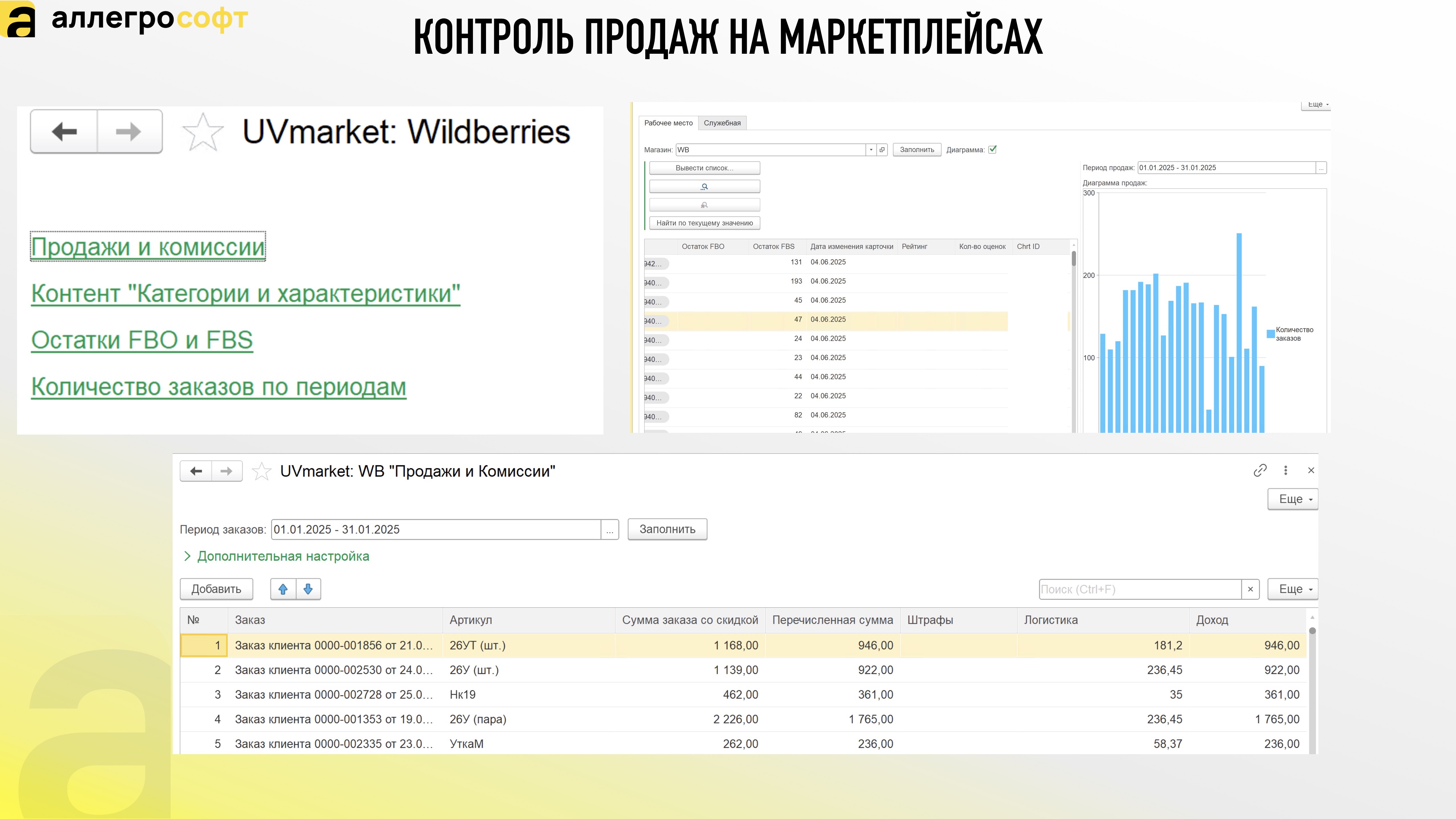 КОНТРОЛЬ ПРОДАЖ НА МАРКЕТПЛЕЙСАХ