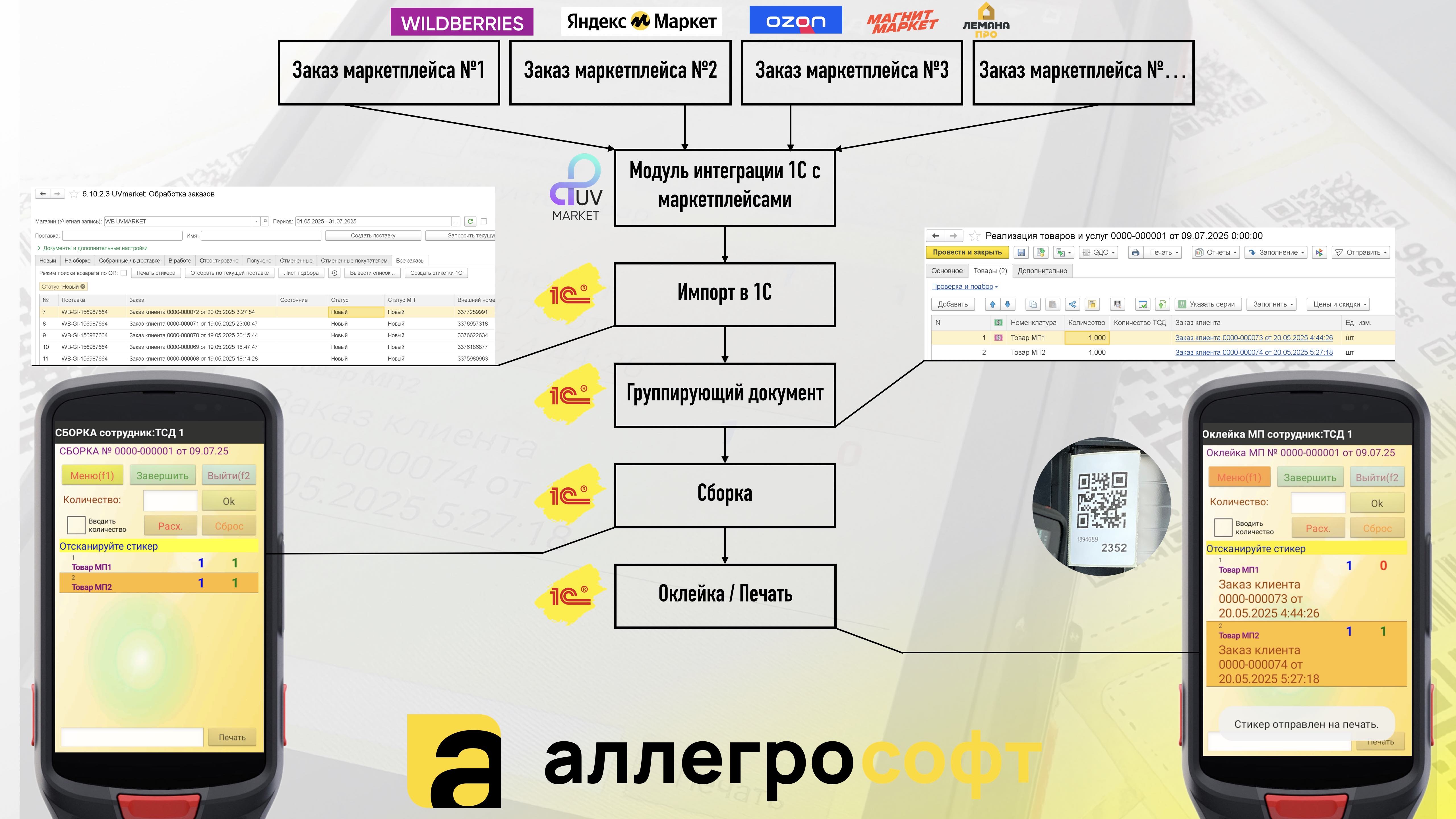 Автоматизация сборки маркетплейсов