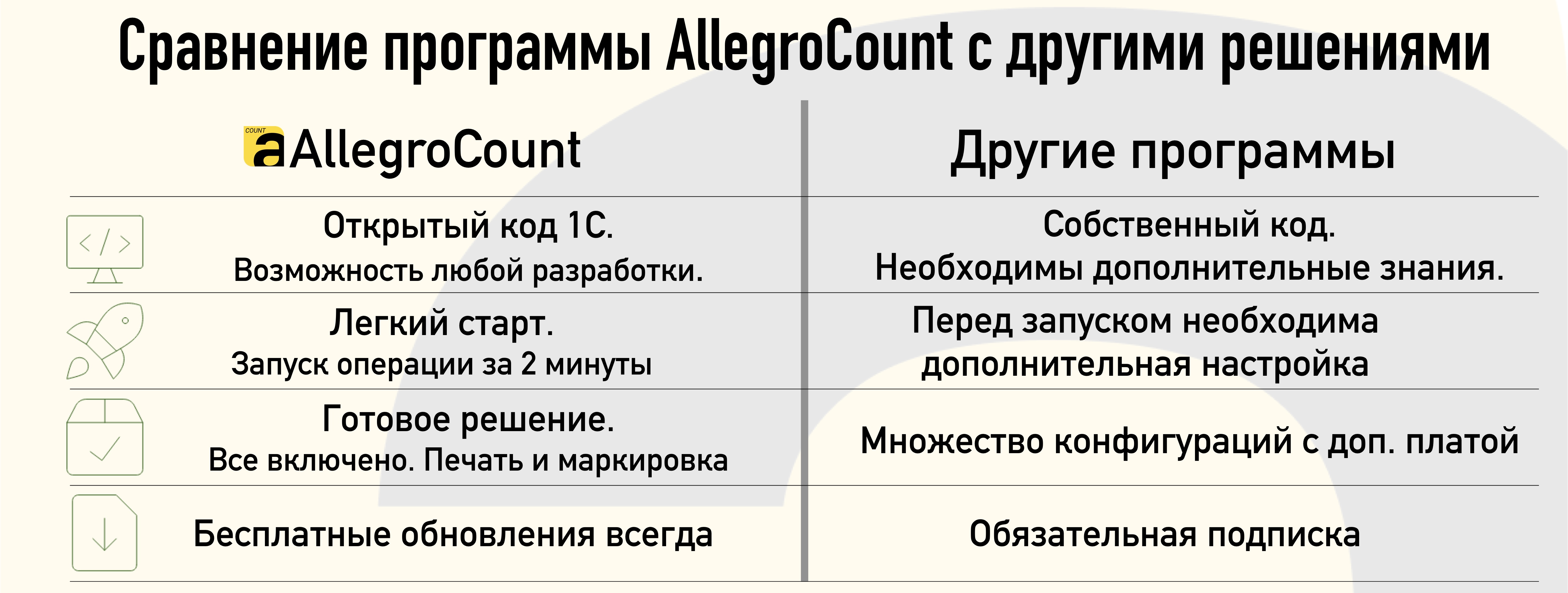 Сравние AllegroCount c другими решениями