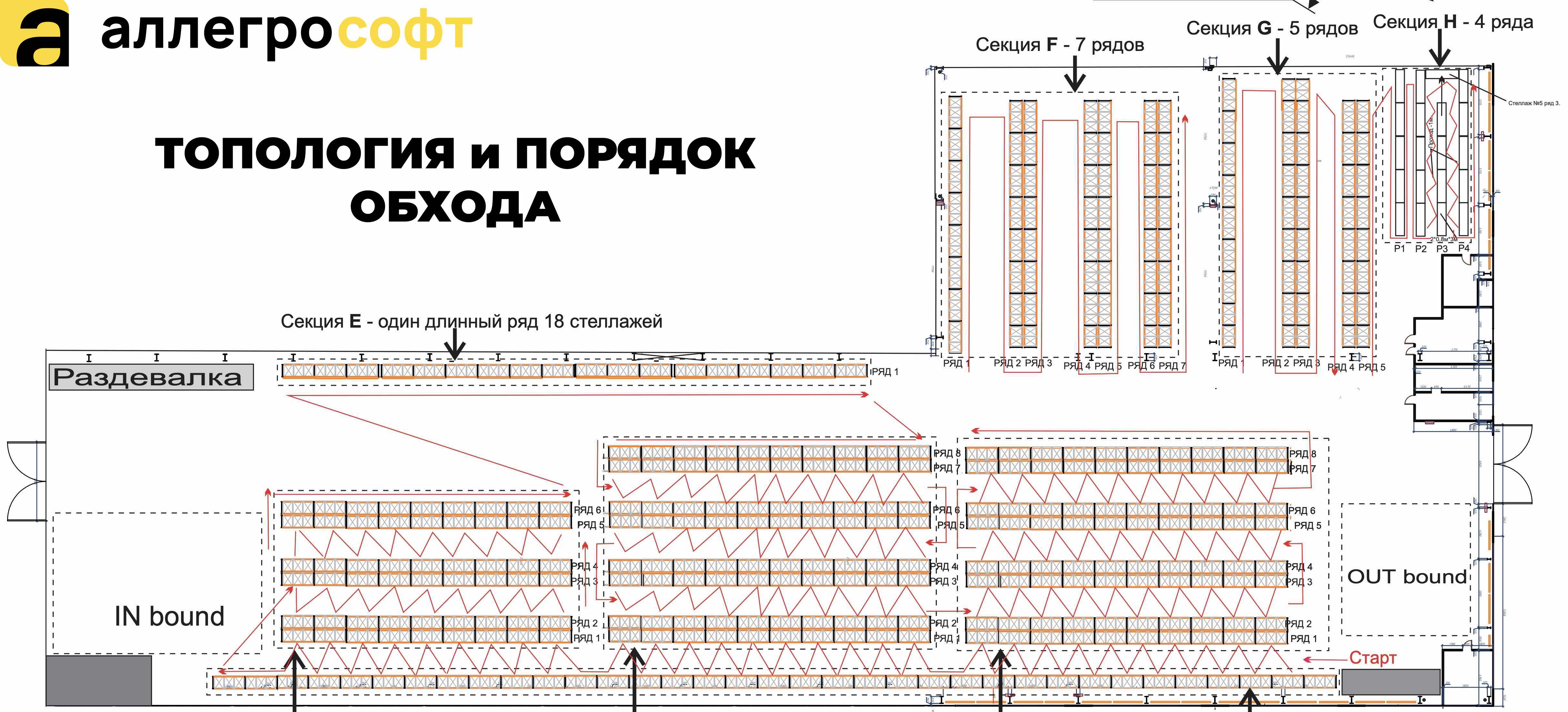 Порядок обхода на складе