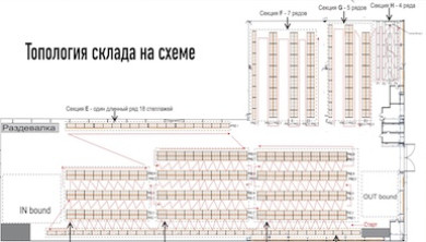 Топология склада: что это такое и ее роль в автоматизации