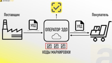 УПД с маркировкой: как правильно оформить и передать коды через ЭДО